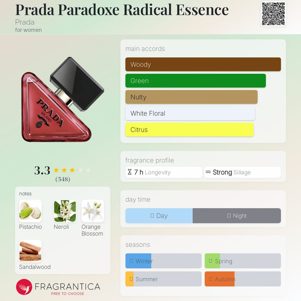 PRADA PARADOXE RADICAL ESSENCE (2025) | 50ML - SEALED
