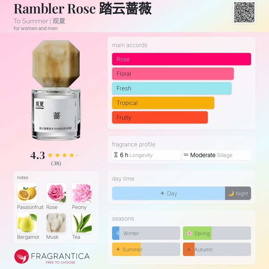 (PREORDER) TO SUMMER RAMBLER ROSE | 30ML - SEALED (FREE NAME ENGRAVING + PAPERBAG)