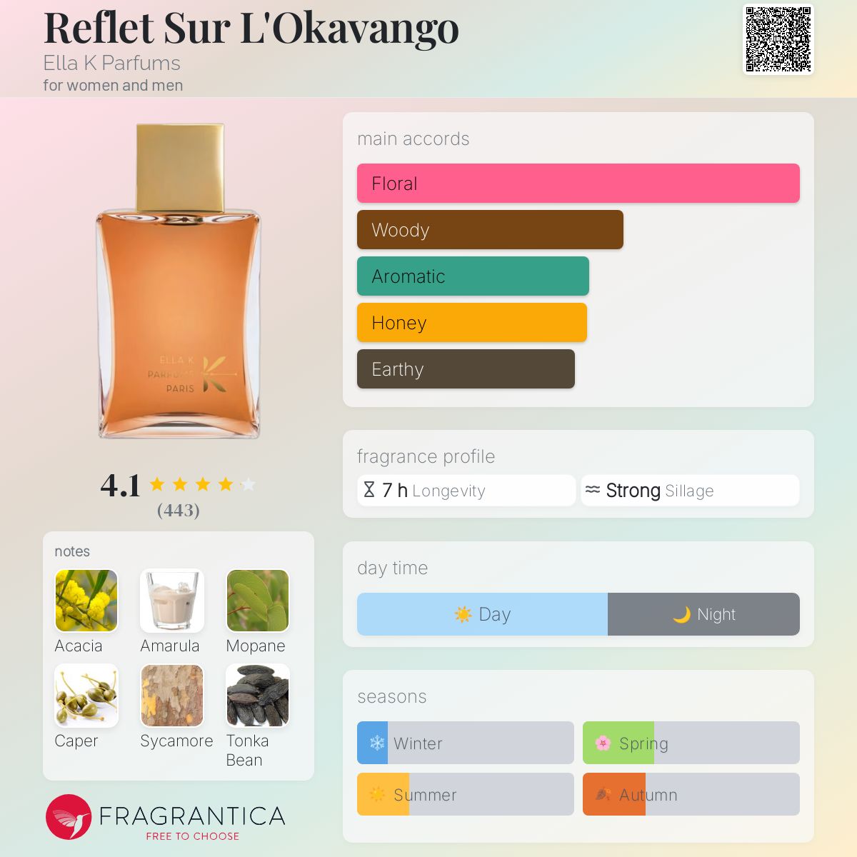 (PREORDER) ELLA K REFLET SUR L'OKAVANGO  | 100ML - SEALED