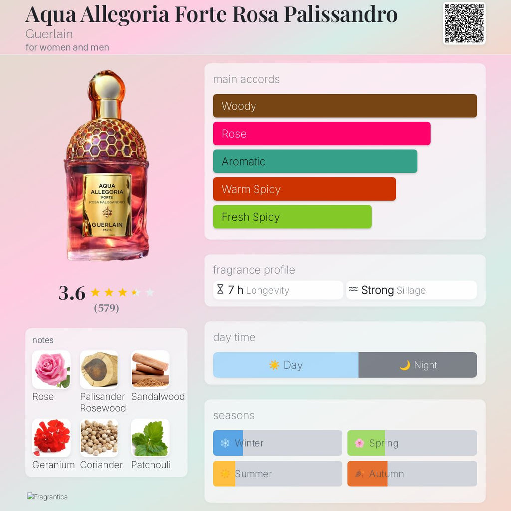 (PREORDER) GUERLAIN AQUA ALLEGORIA FORTE ROSA PALISSANDRO | 75ML - SEALED