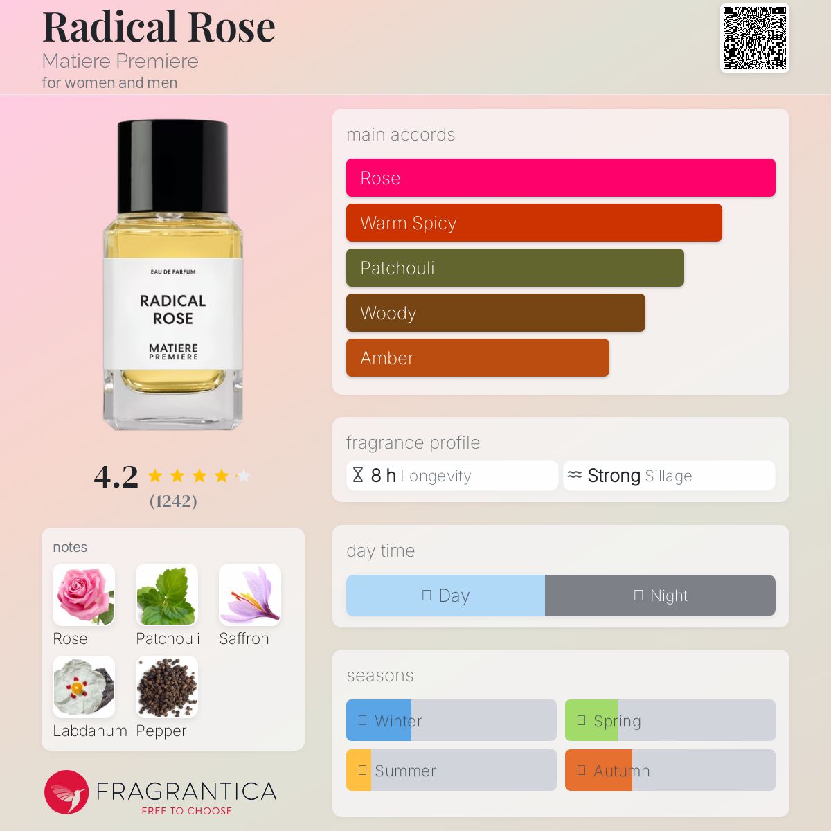 MATIERE PREMIERE RADICAL ROSE | 100ml - TESTER