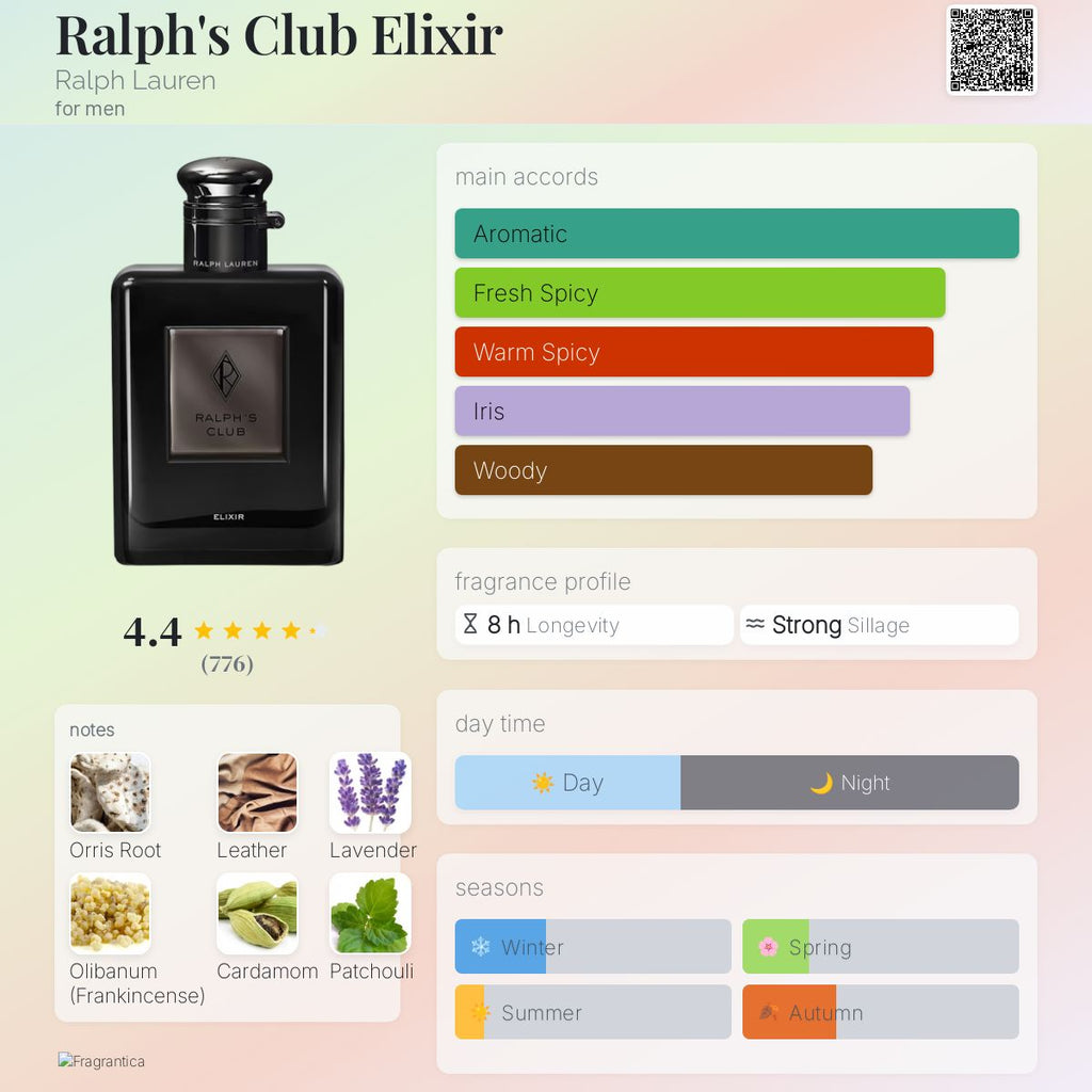 (PREORDER) RALPH LAUREN RALPH’S CLUB ELIXIR | 75ML - TESTER