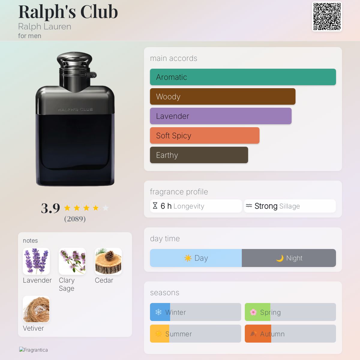 (PREORDER) RALPH LAUREN RALPH’S CLUB EDP | 100ML - TESTER