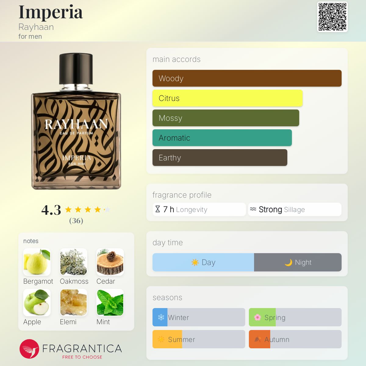 RAYHAAN IMPERIA | 100ML - SEALED