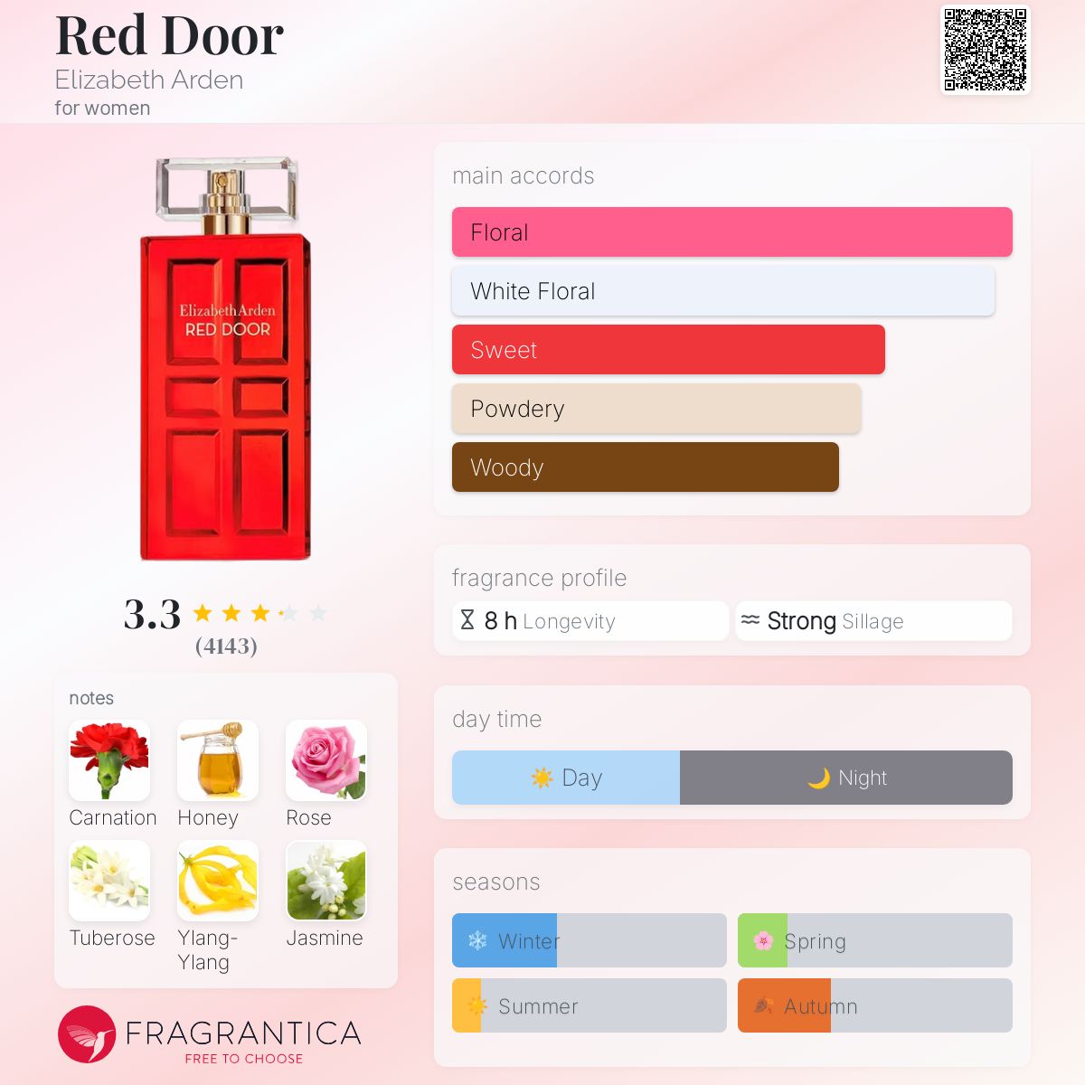 (PREORDER) ELIZABETH ARDEN RED DOOR | SET 100ML + 30ML