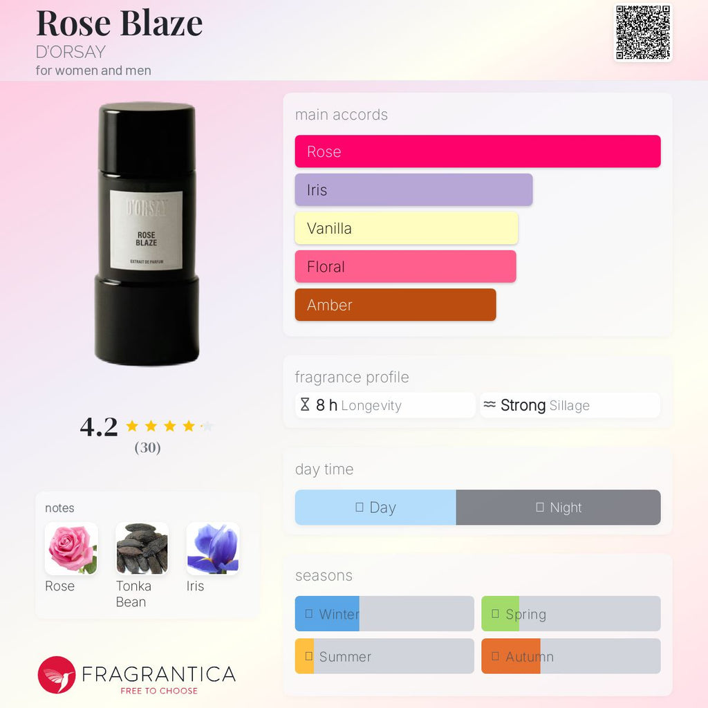 (PREORDER) D'ORSAY ROSE BLAZE (2025) | 90ML - SEALED