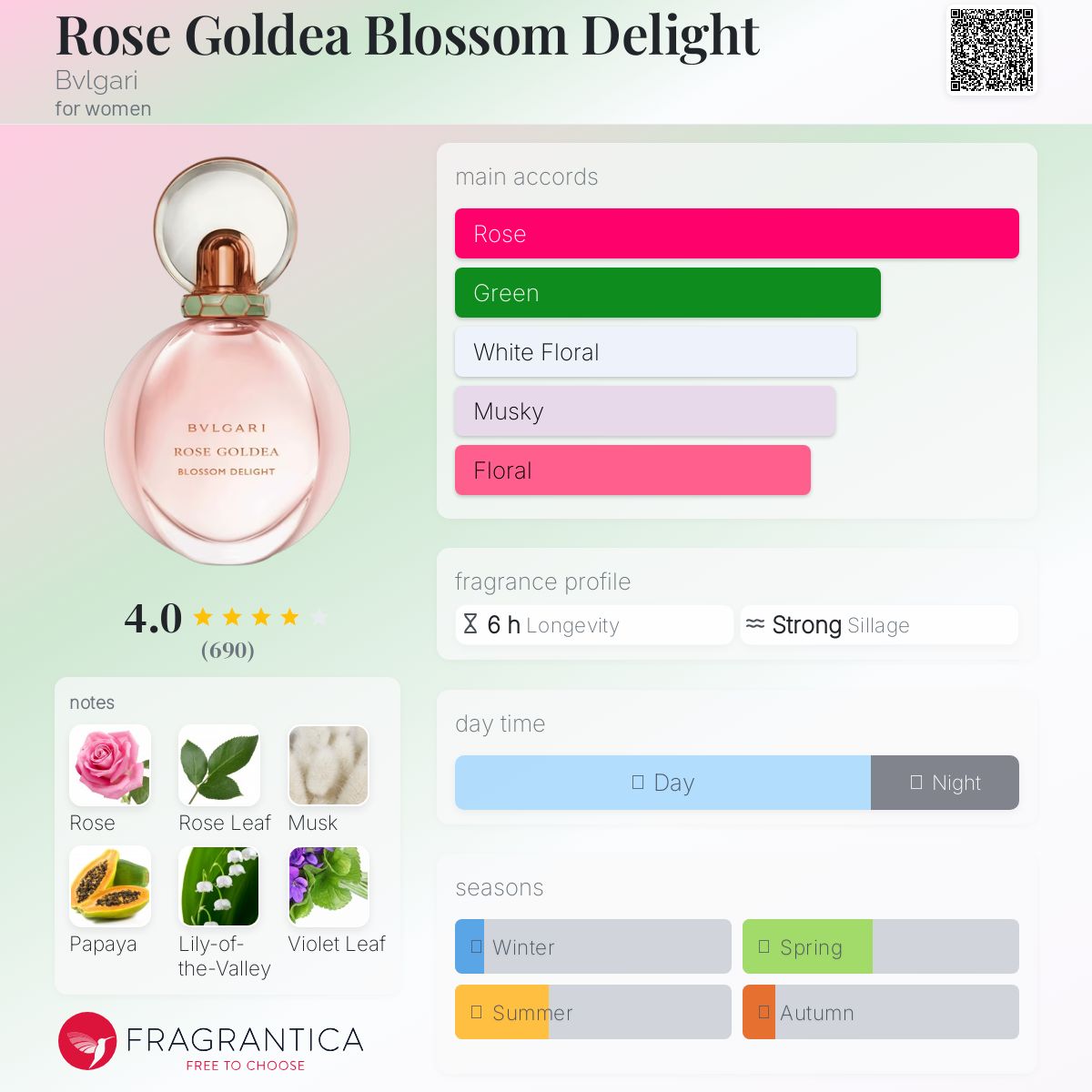 BVLGARI ROSE GOLDEA DELIGHT | 50ML - SEALED