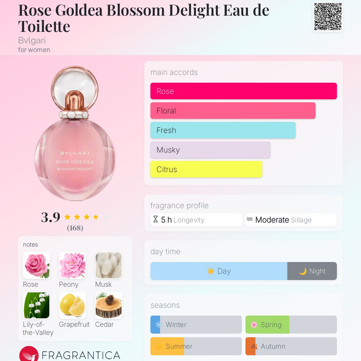 (PREORDER) BVLGARI ROSE GOLDEA BLOSSOM DELIGHT EDT | 75ML - TESTER