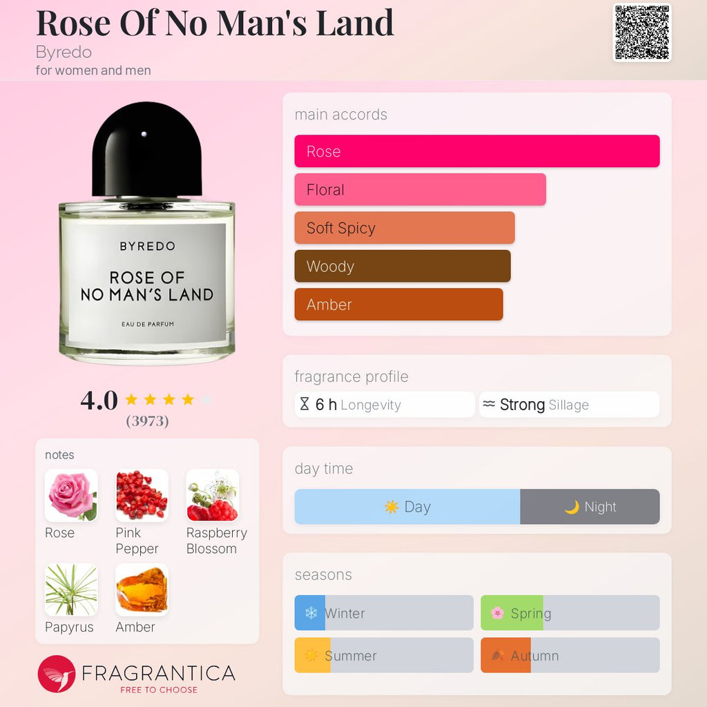 (DECANTS) BYREDO ROSE OF NO MAN'S LAND