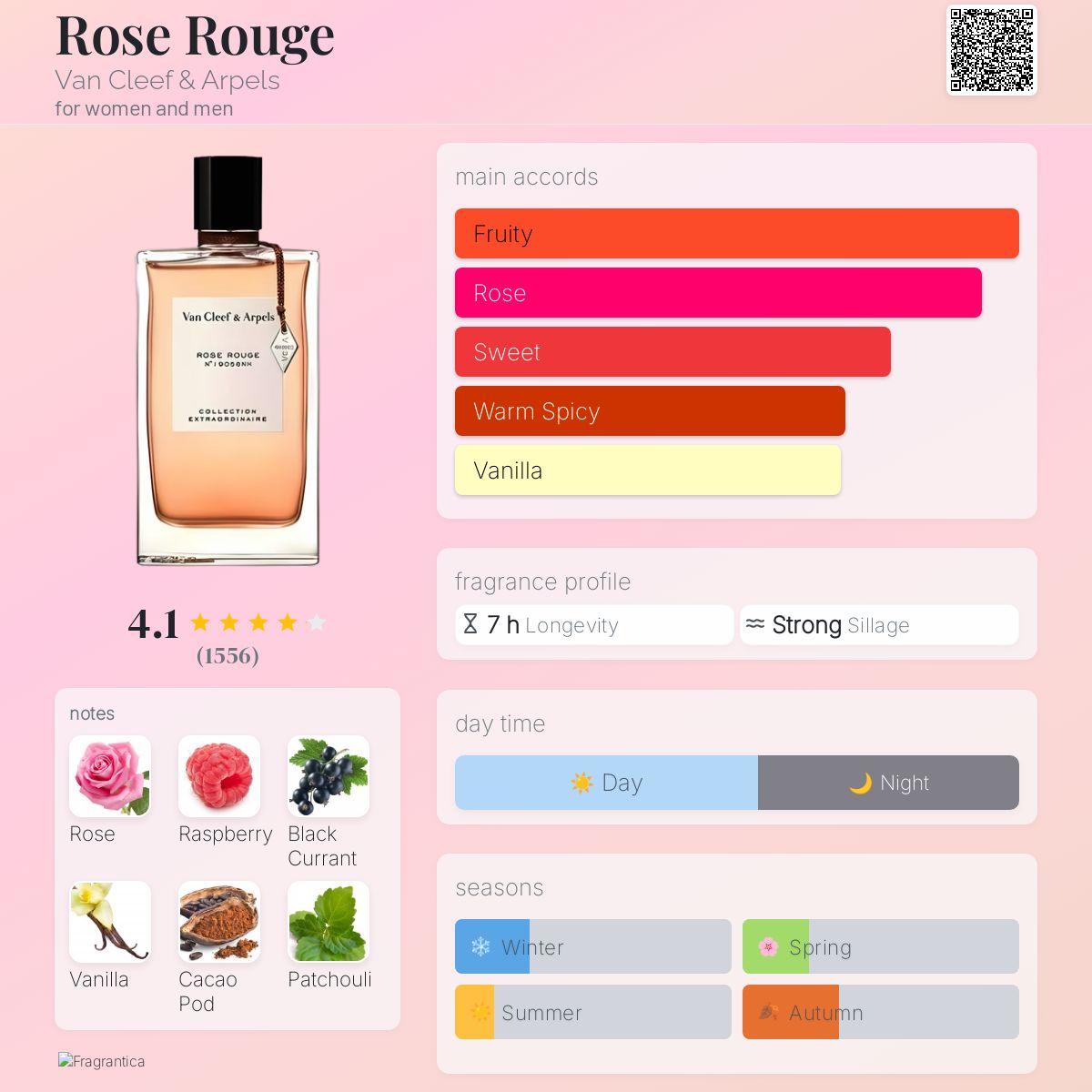 (PREORDER) VCA ROSE ROUGE | 75ML - TESTER