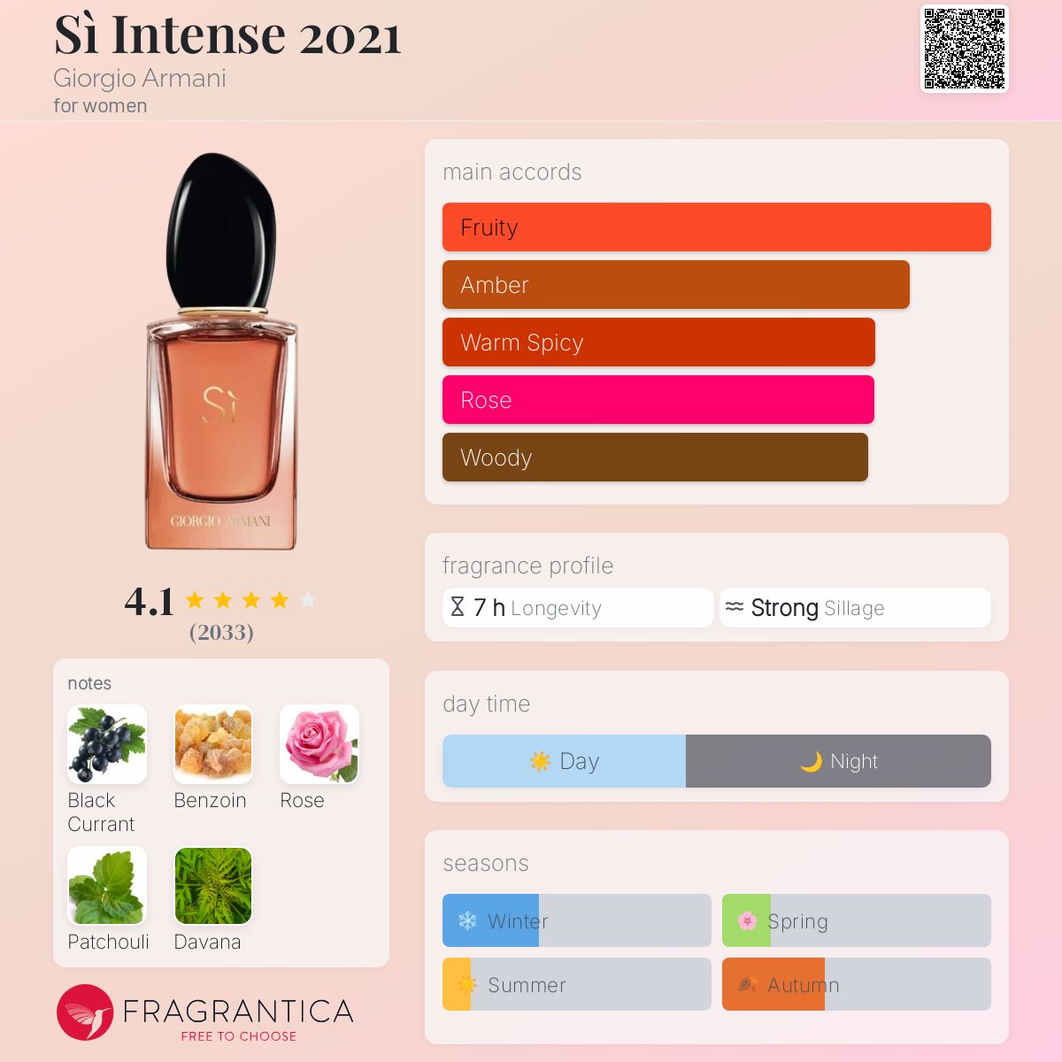 (PREORDER) GIORGIO ARMANI SI INTENSE | 100ML - TESTER