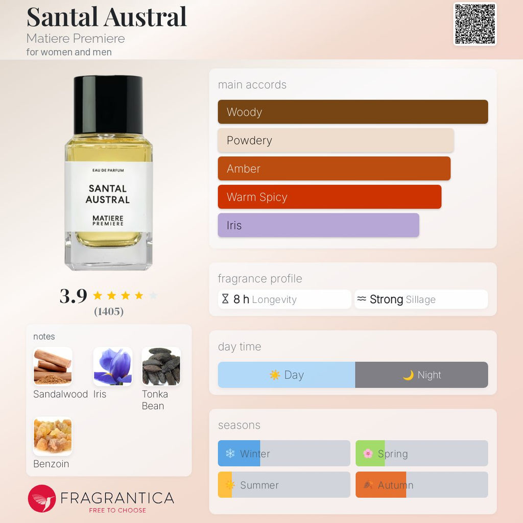 MATIERE PREMIERE SANTAL AUSTRAL | 100ML - SEALED
