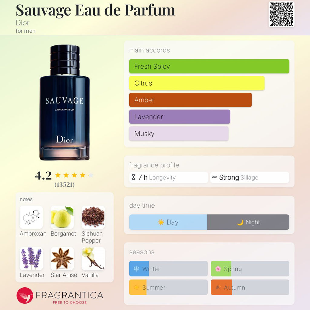 DIOR SAUVAGE EDP | 100ML - PARTIAL