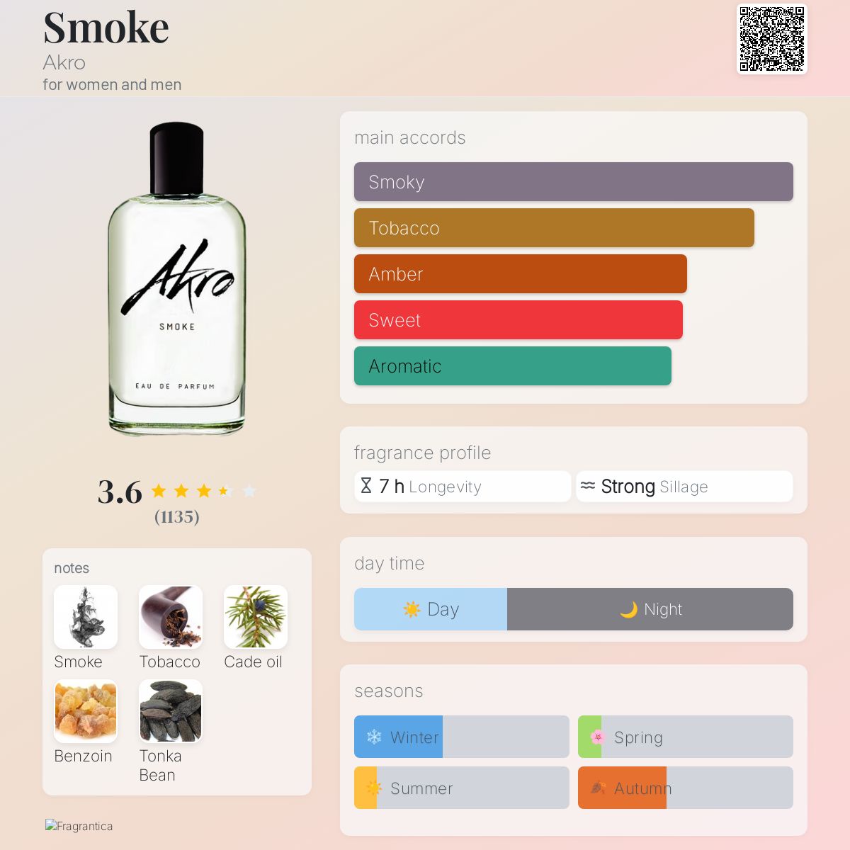 (PREORDER) AKRO SMOKE EDP | 100ML - SEALED