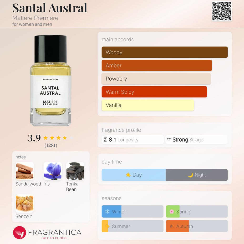 MATIERE PREMIERE SANTAL AUSTRAL EDP | 100ML - TESTER