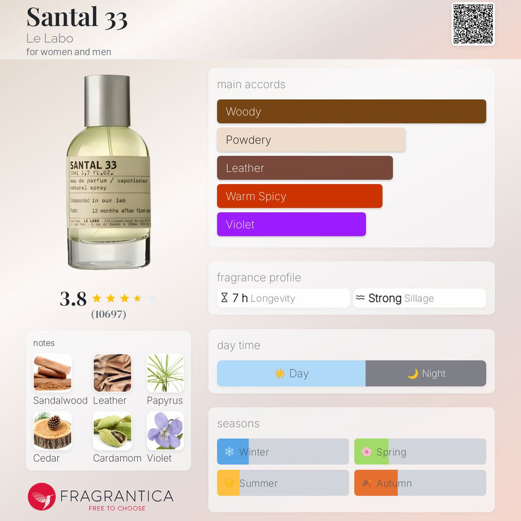 (DECANTS) LE LABO SANTAL 33