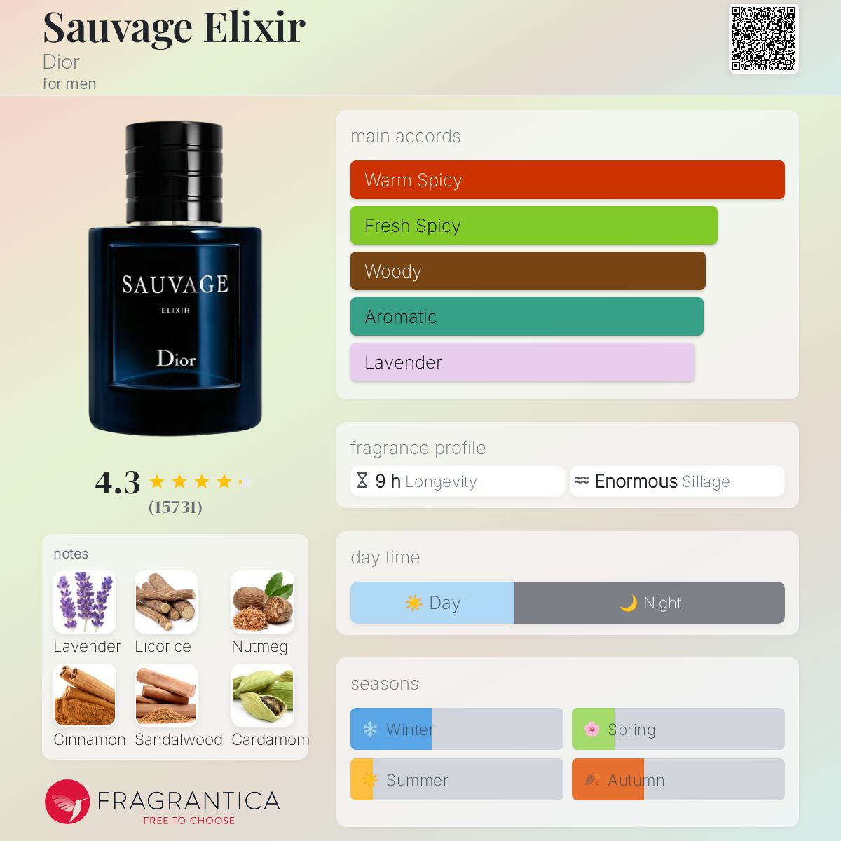 DIOR SAUVAGE ELIXIR | 60ML - TESTER (NO BOX)