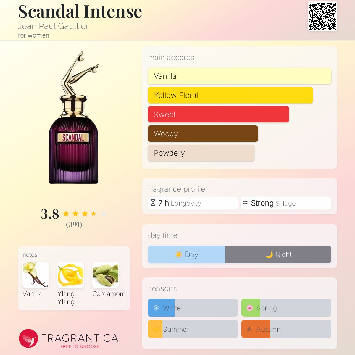 (PREORDER) JPG SCANDAL INTENSE (2025) | 80ML - TESTER
