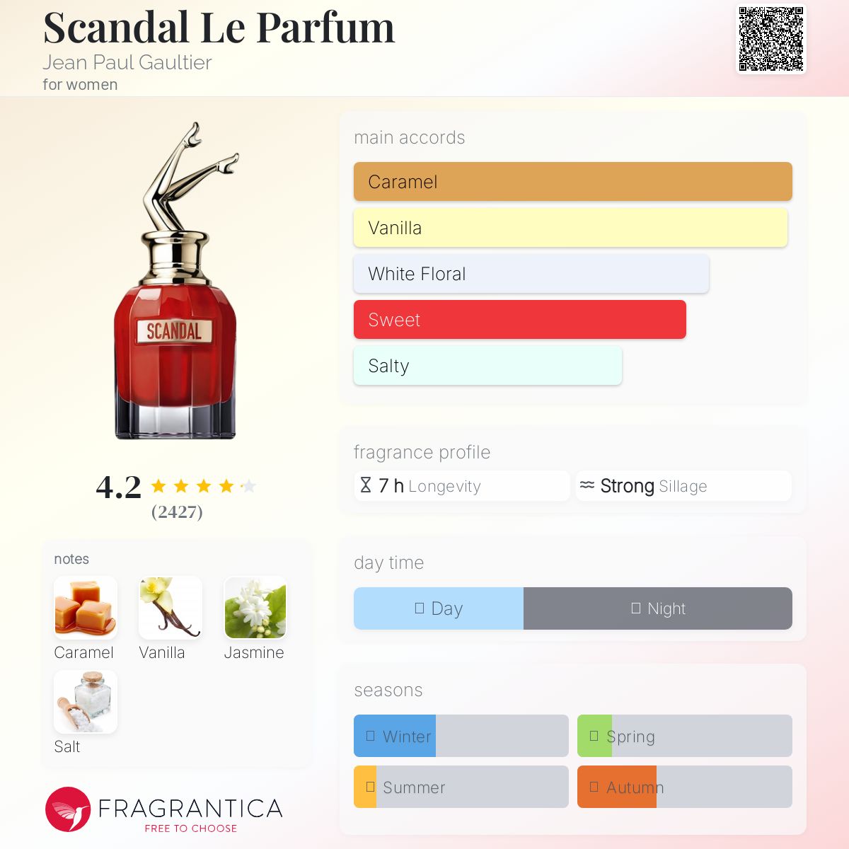 (PREORDER) JPG SCANDAL LE PARFUM INTENSE (WOMEN) | 80ML - TESTER