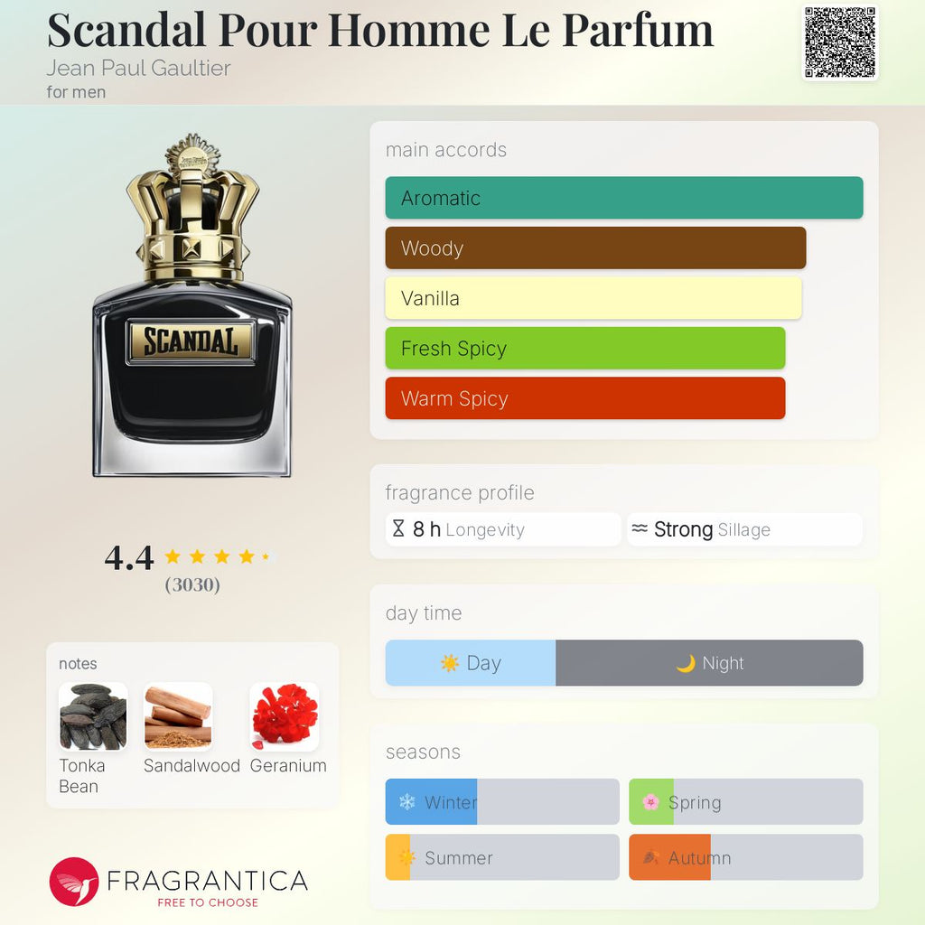 (PREORDER) JPG SCANDAL LE PARFUM INTENSE (MEN) | 100ML - TESTER