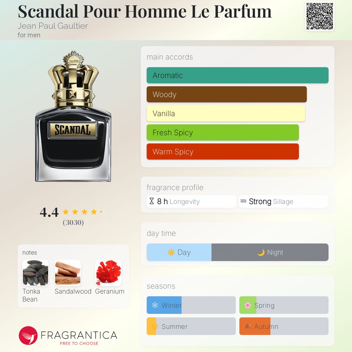 (PREORDER) JPG SCANDAL LE PARFUM INTENSE (MEN) | 100ML - TESTER