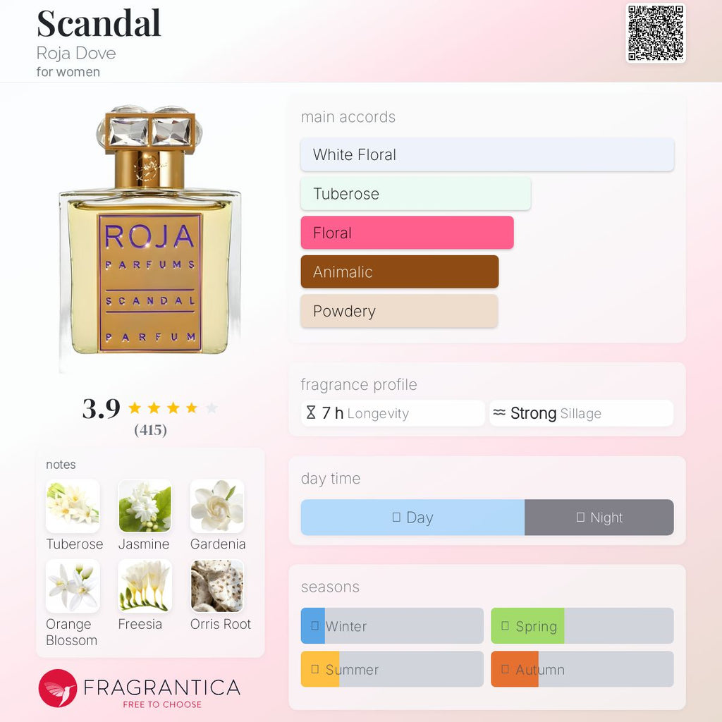 (FASTBREAK) ROJA SCANDAL POUR FEMME EDP | 75ML - SEALED