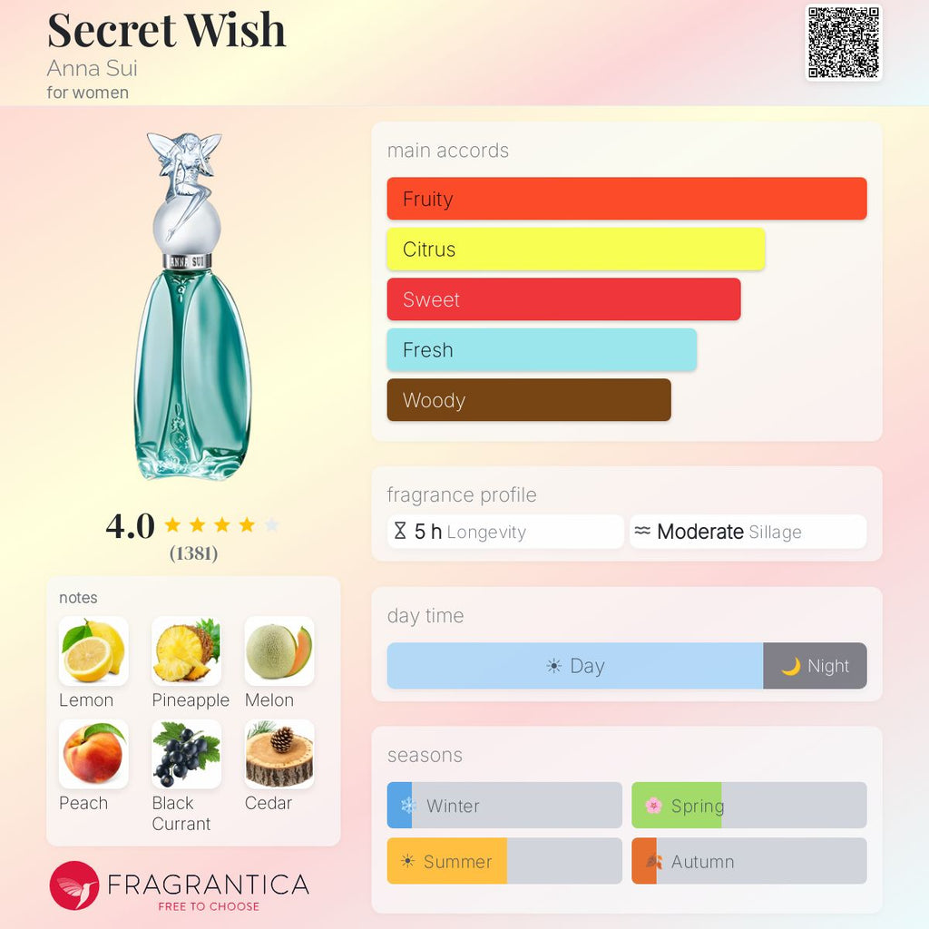 (PREORDER) ANNA SUI SECRET WISH EDT | 50ML - SEALED