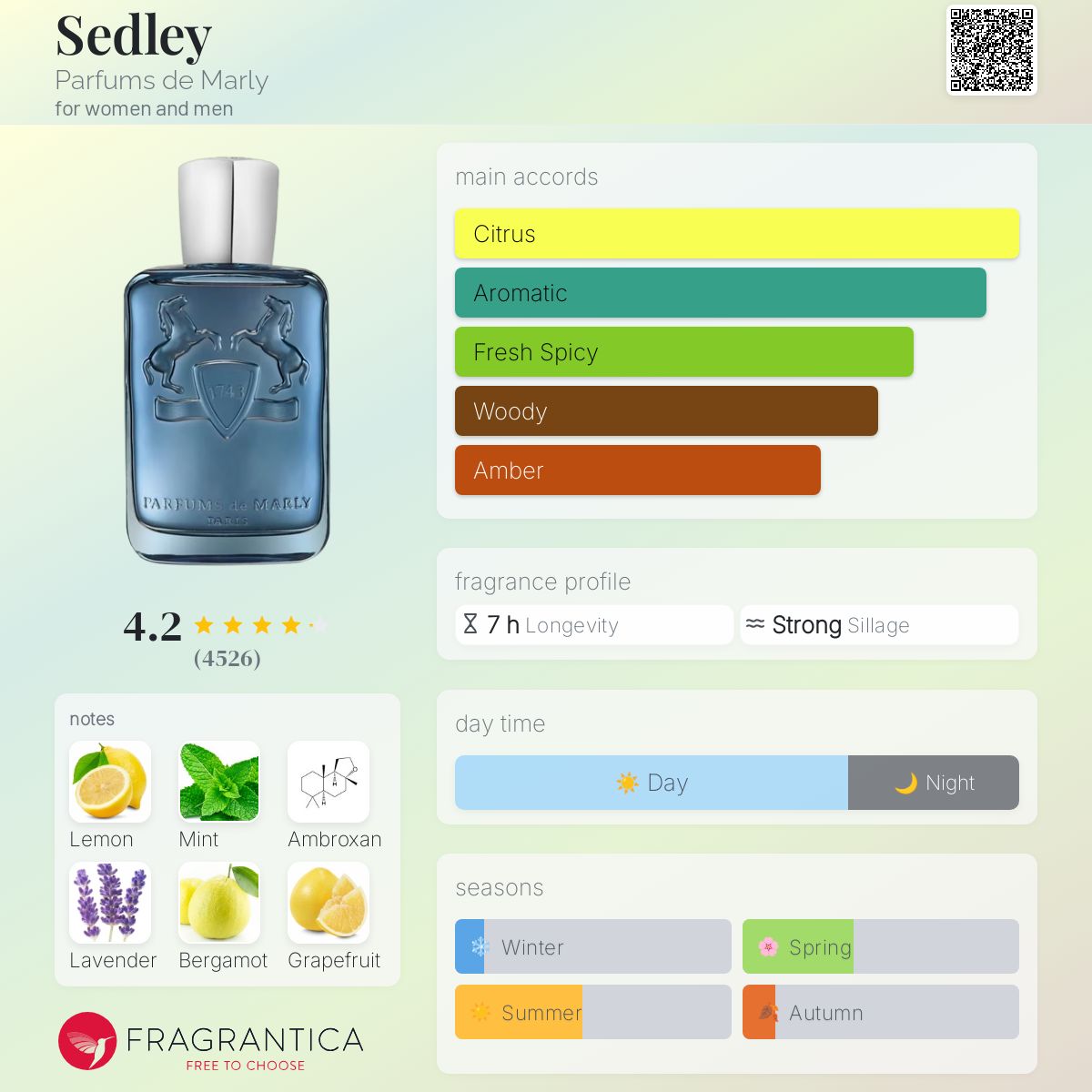 (FASTBREAK) PDM SEDLEY | 125ML - SEALED