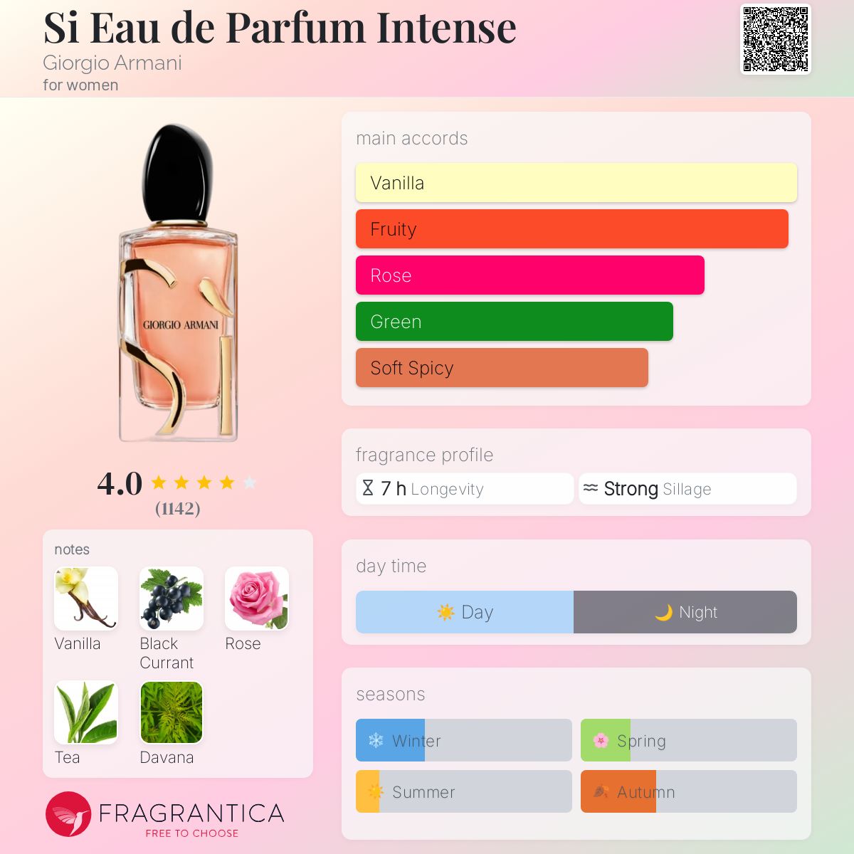 (FASTBREAK) GIORGIO ARMANI SI INTENSE | 100ML - SEALED
