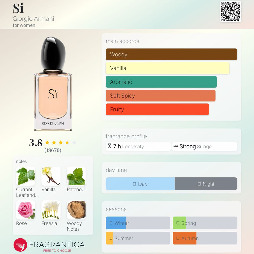 GIORGIO ARMANI SI EDP | 100ML - SEALED