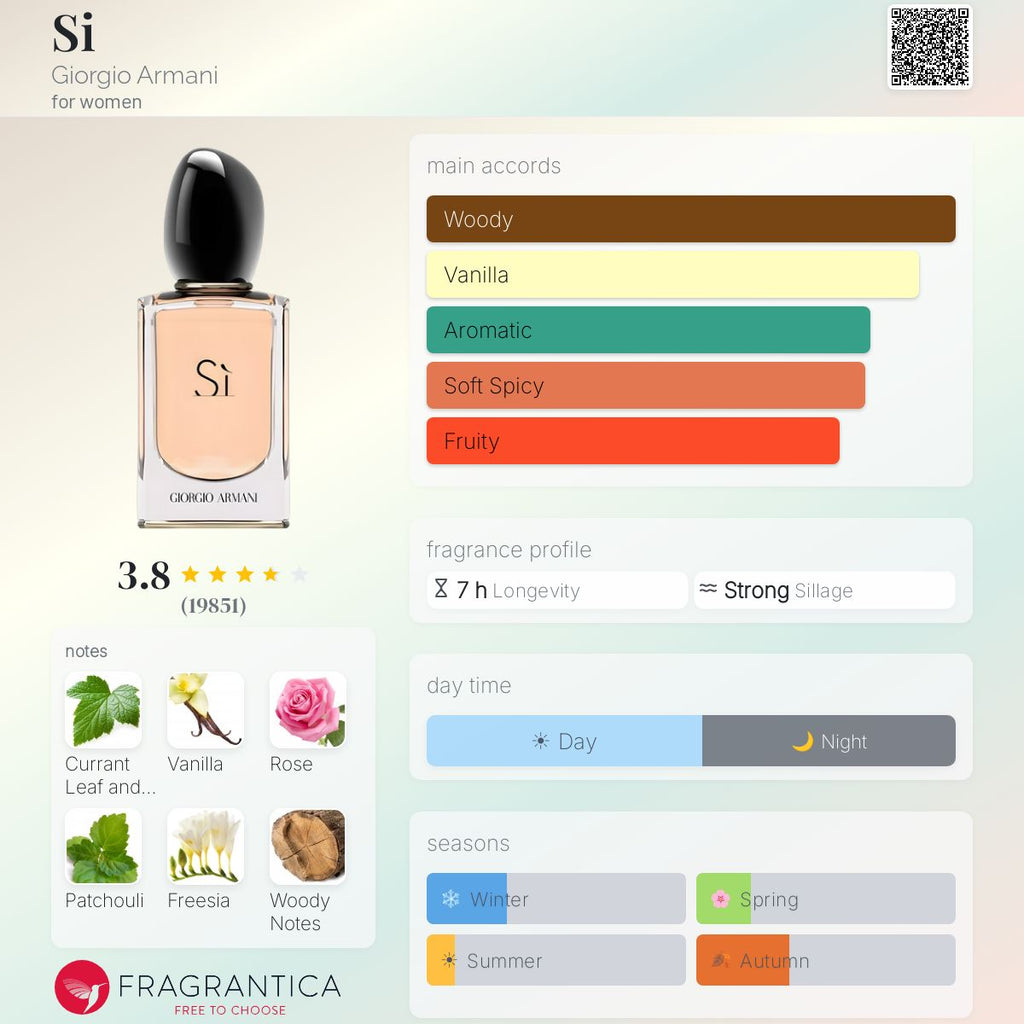 (PREORDER) GIORGIO ARMANI SI EDP | 100ML - TESTER