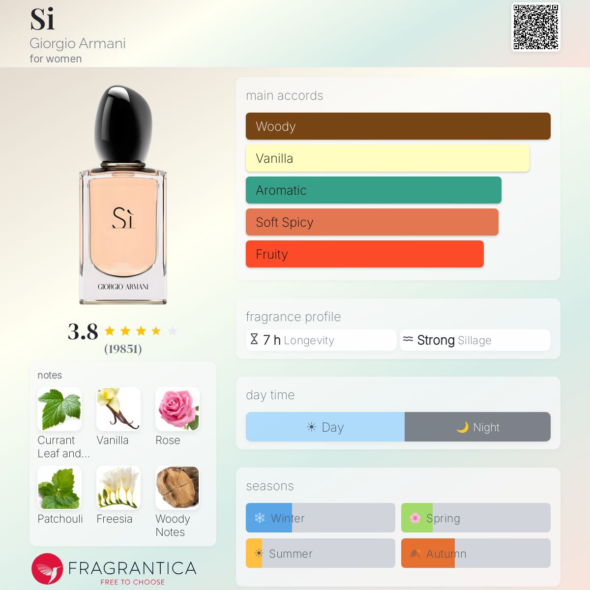(PREORDER) GIORGIO ARMANI SI EDP | 100ML - TESTER