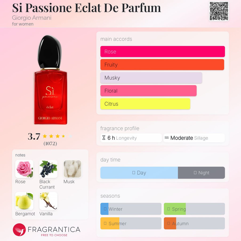 GIORGIO ARMANI SI PASSIONE ECLAT | 100ML - SEALED