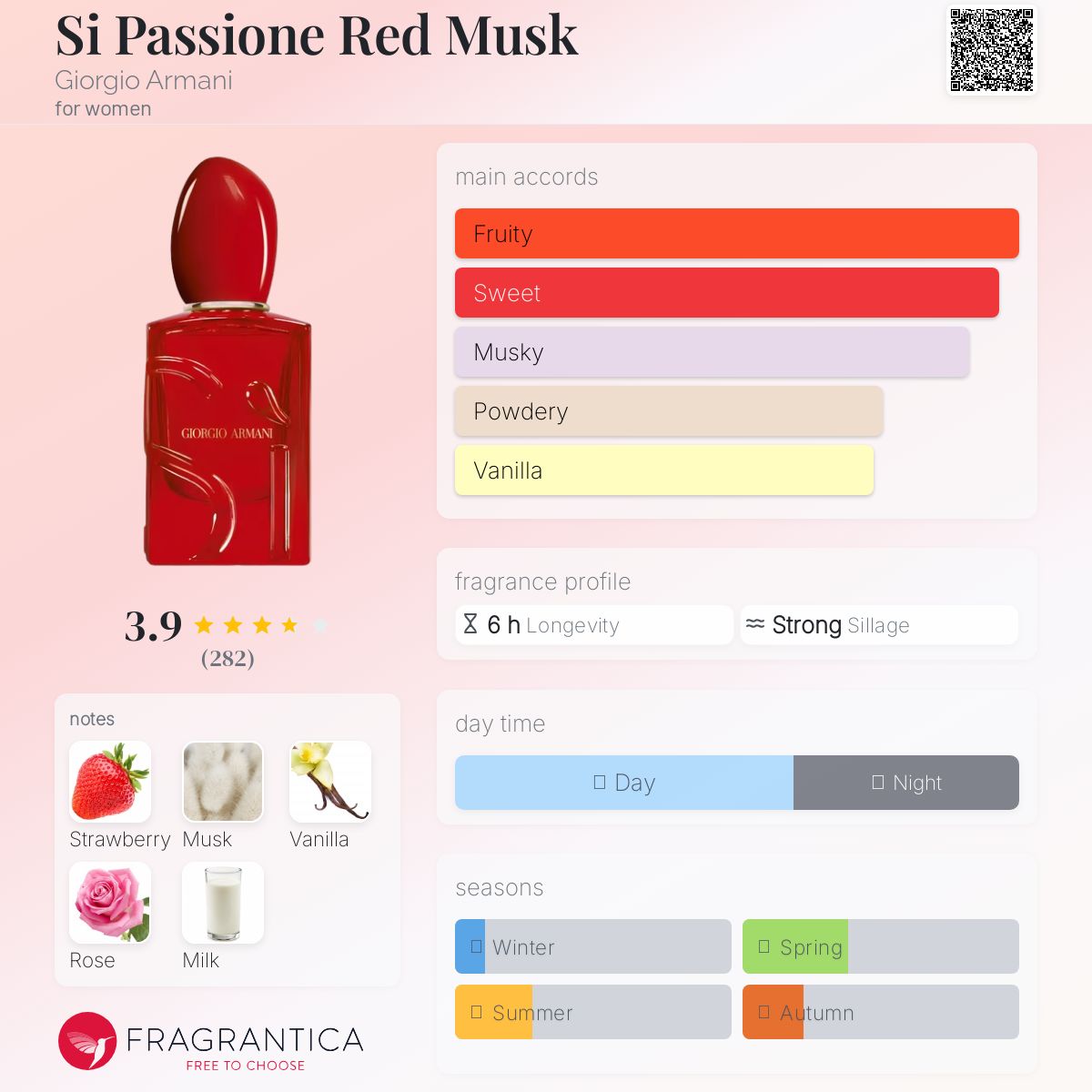 (FASTBREAK) GIORGIO ARMANI SI PASSIONE RED MUSK (2025) | 100ML - SEALED