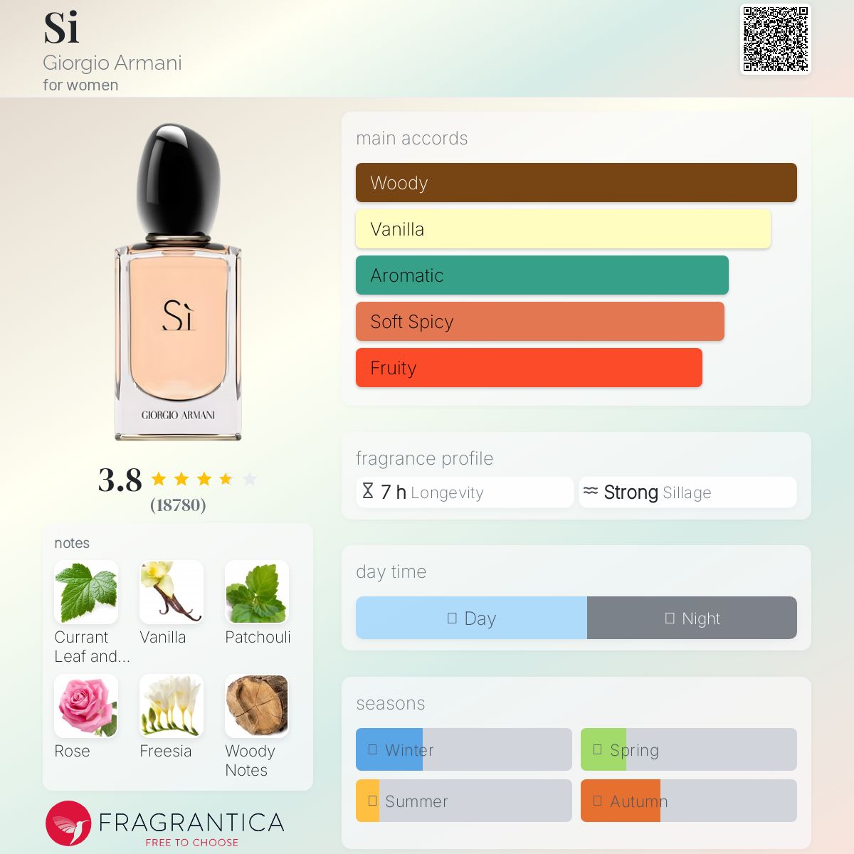 GIORGIO ARMANI SI EDP | 100ML - TESTER