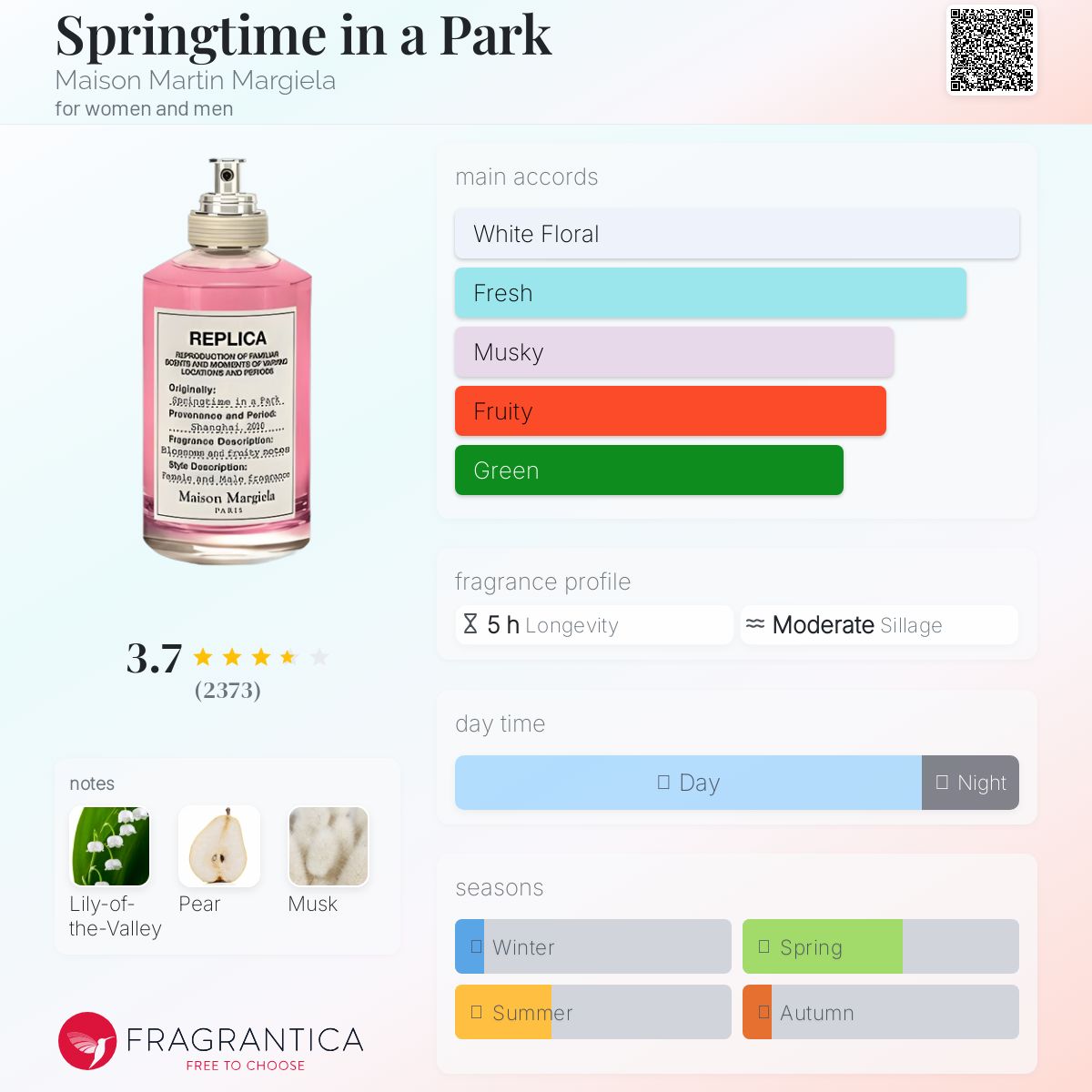 MAISON MARGIELA REPLICA SPRINGTIME IN A PARK | 100ML - SEALED
