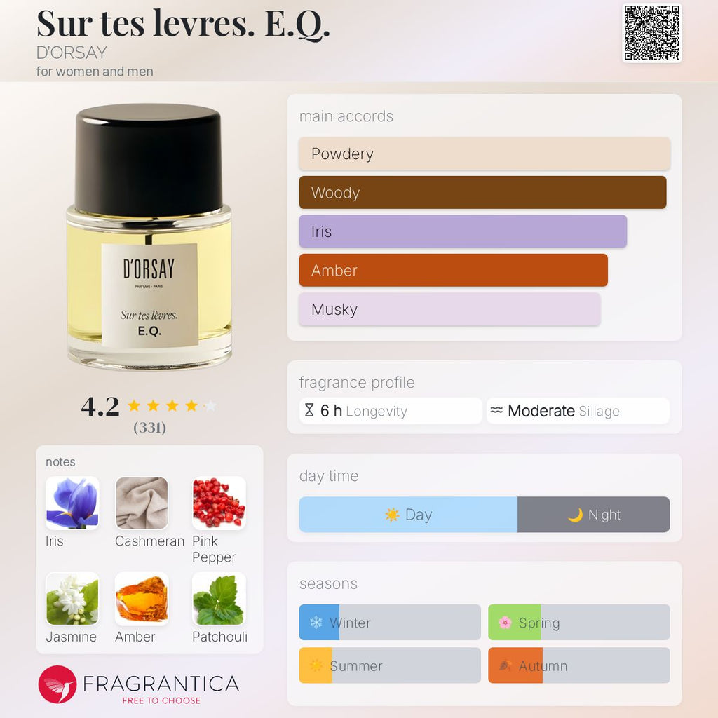(PREORDER) D'ORSAY E.Q. SUR TES LEVRES | 90ML - SEALED