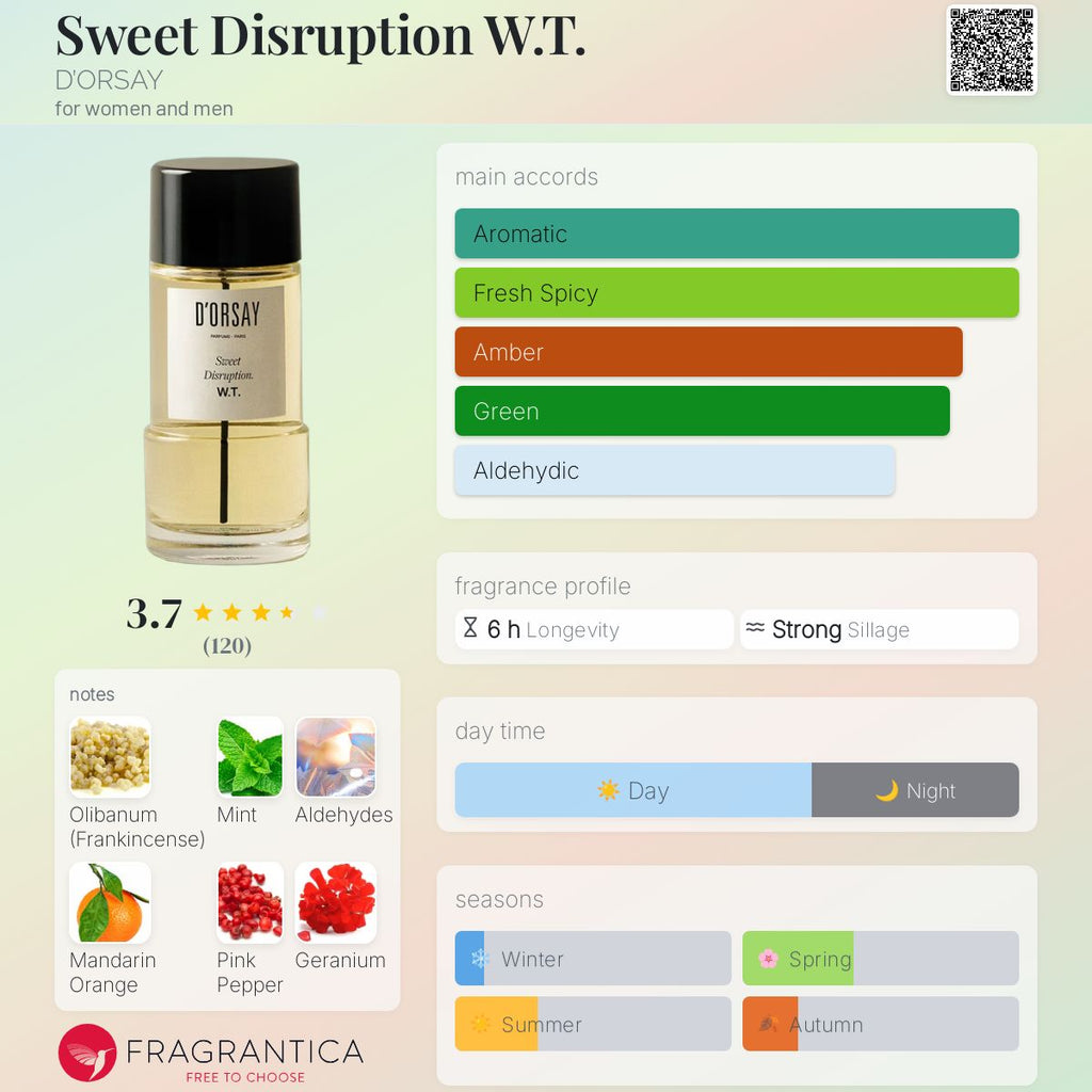 (PREORDER) D'ORSAY W.T. SWEET DISRUPTION | 90ML - SEALED