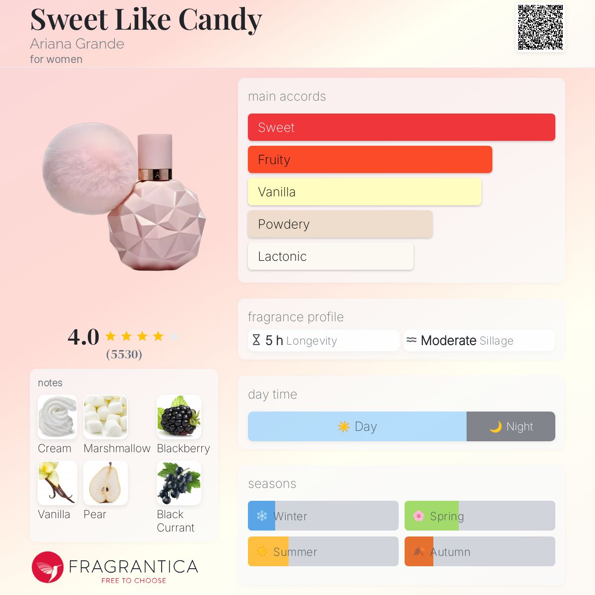 (DECANTS) ARIANA GRANDE SWEET LIKE CANDY