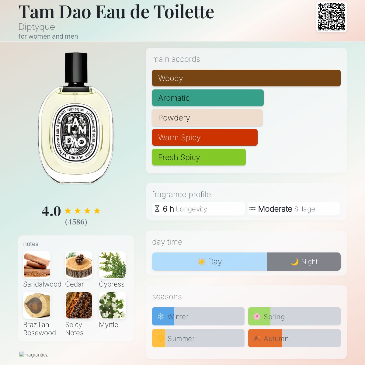 (PREORDER) DIPTYQUE TAM DAO EDT | 50ML - SEALED (DAMAGED BOX)