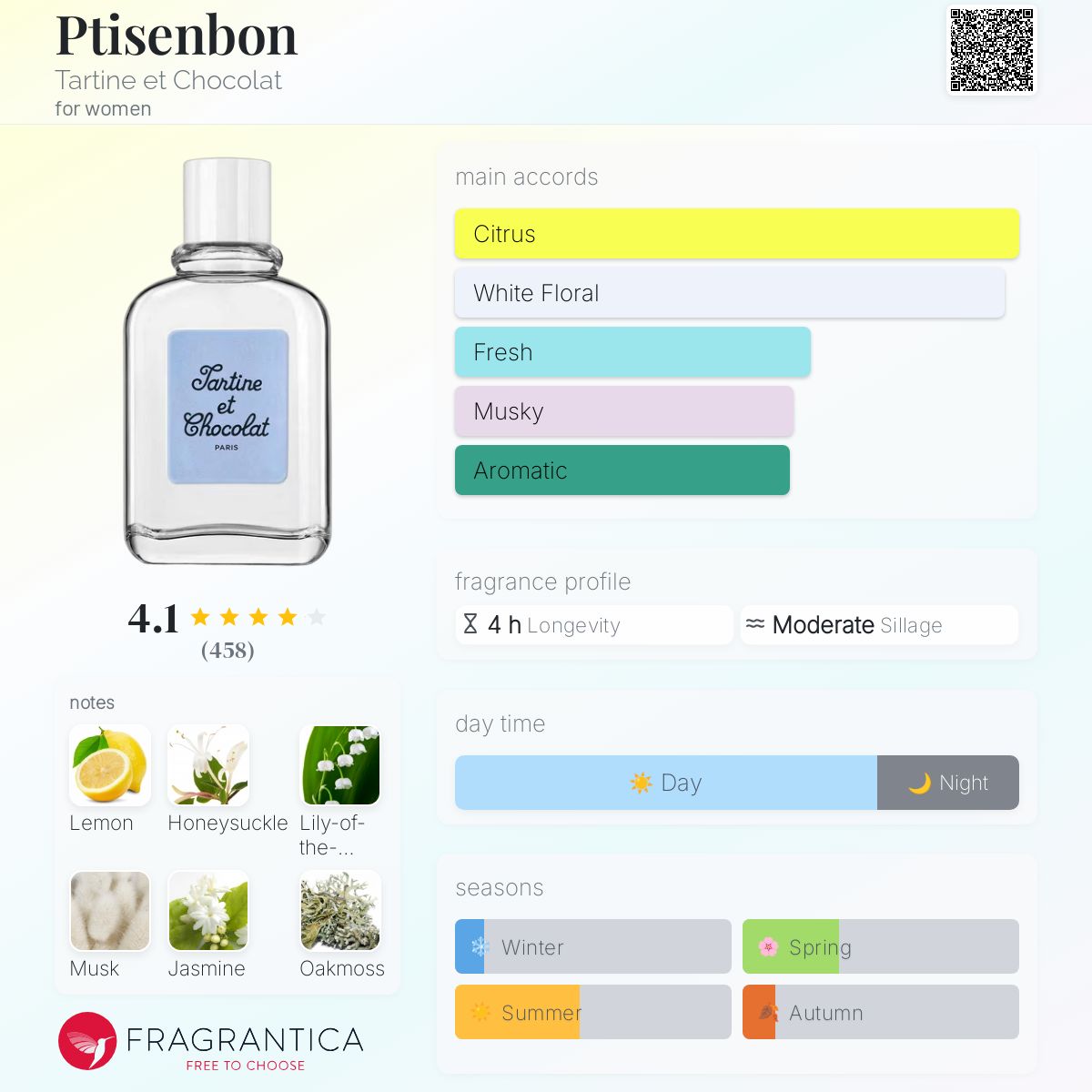 TARTINE ET CHOCOLAT PTISENBON | 100ML - PARTIAL