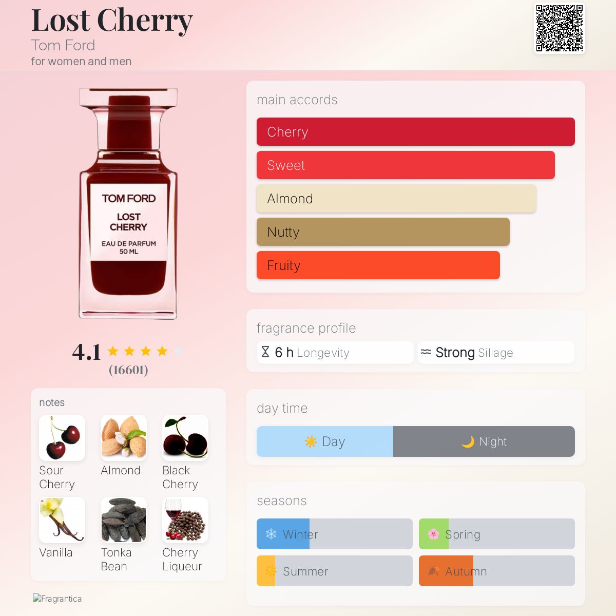 (PREORDER) TOM FORD UNISEX PRIVATE BLEND LOST CHERRY EDP | 30ML - SEALED