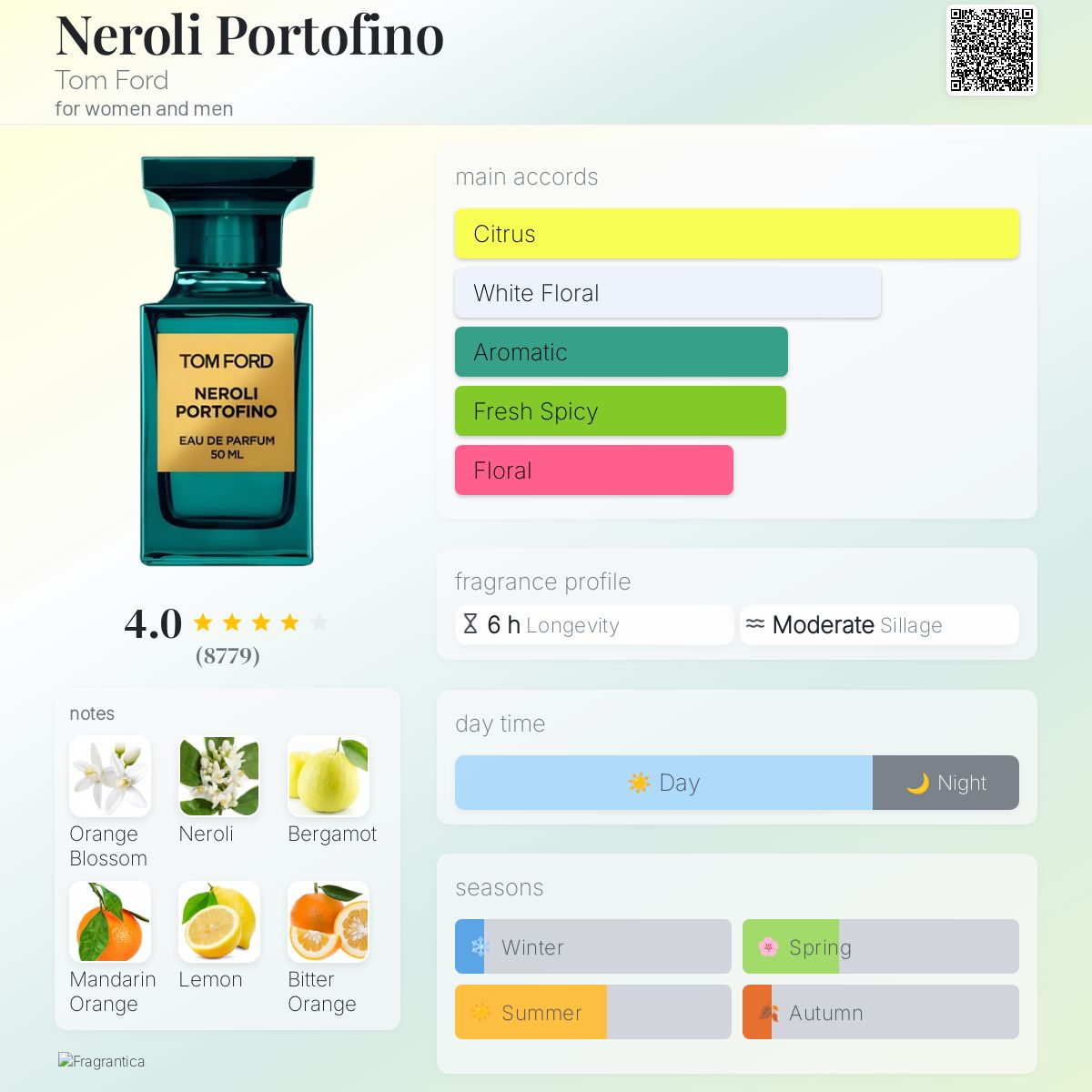 (PREORDER)TOM FORD NEROLI PORTOFINO EDP | 50ML - SEALED