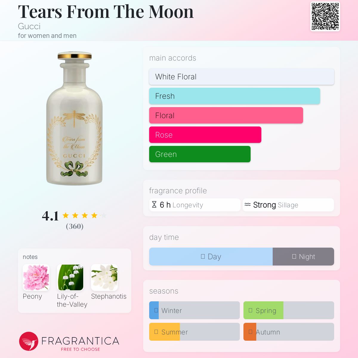 GUCCI TEARS FROM THE MOON | 100ML - TESTER