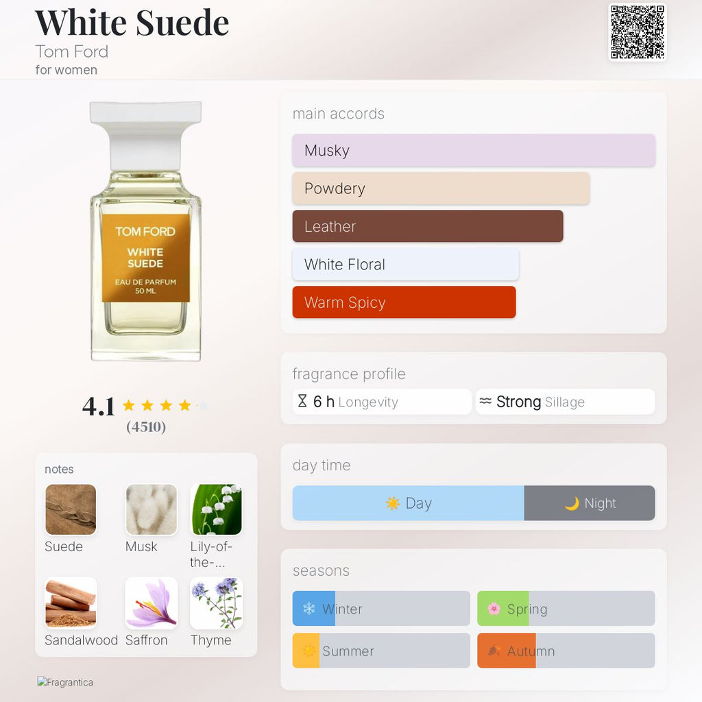(PREORDER) TOM FORD WHITE SUEDE EDP | 30ML - SEALED