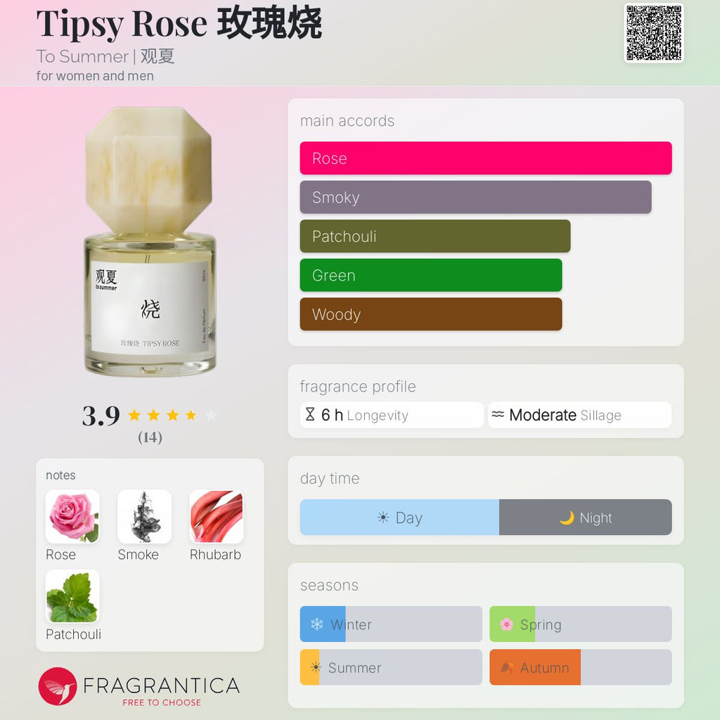 (PREORDER) TO SUMMER TIPSY ROSE | 30ML - SEALED (FREE NAME ENGRAVING + PAPERBAG)