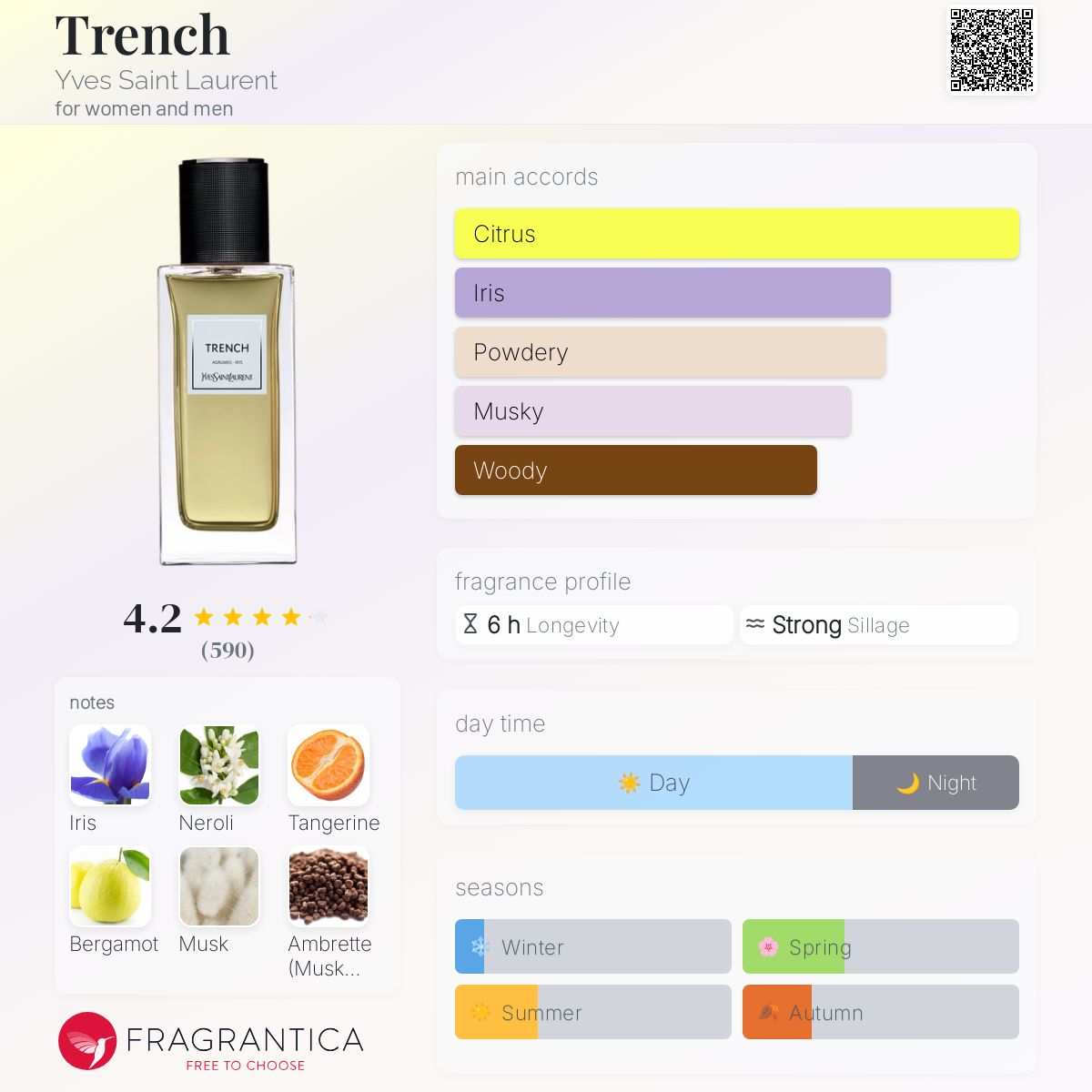 YSL TRENCH | 125ML - TESTER