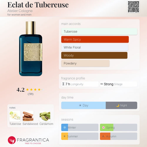 (PREORDER) ATELIER COLOGNE ECLAT DE TUBEREUSE | 100ML - TESTER