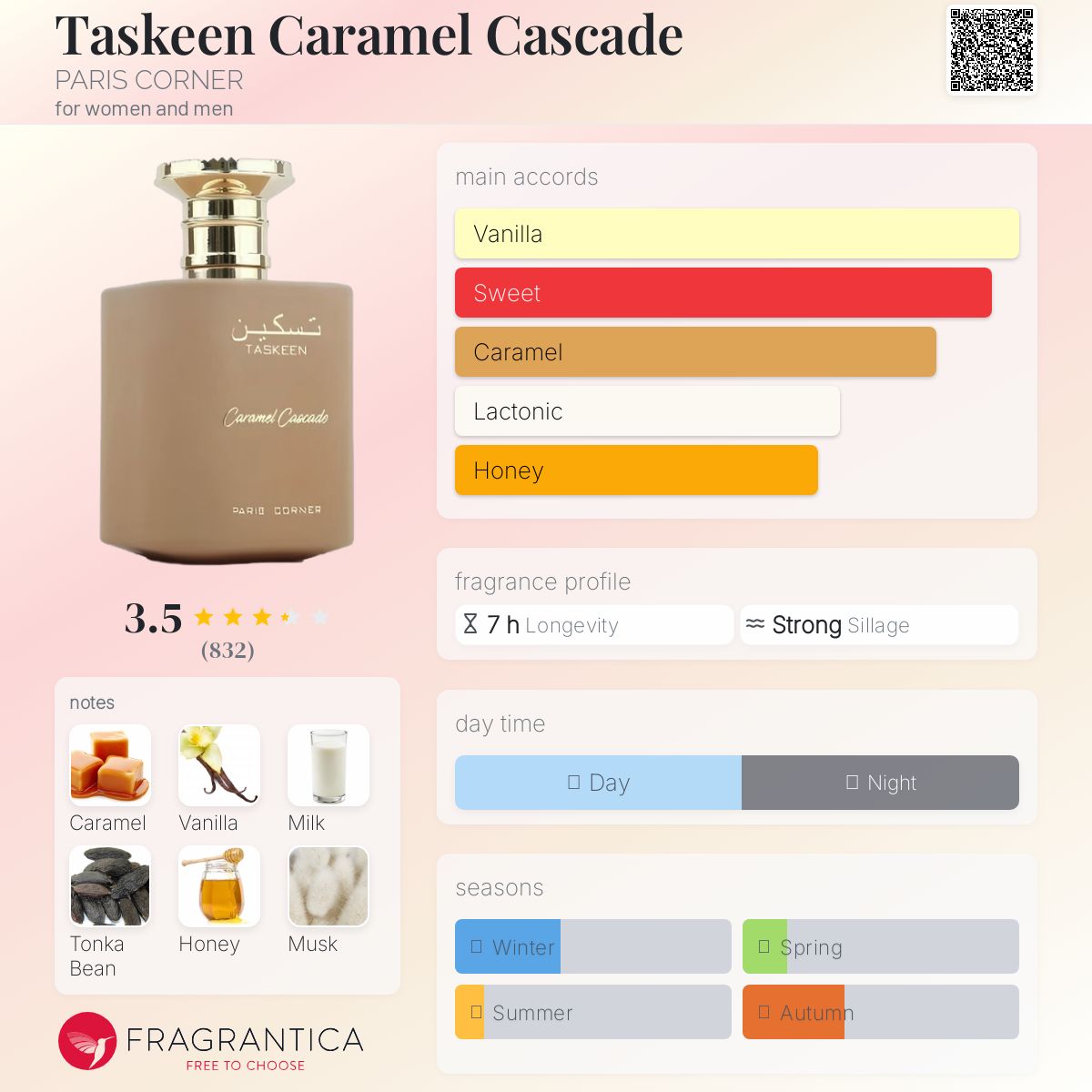 PARIS CORNER CARAMEL CASCADE | 100ml - SEALED