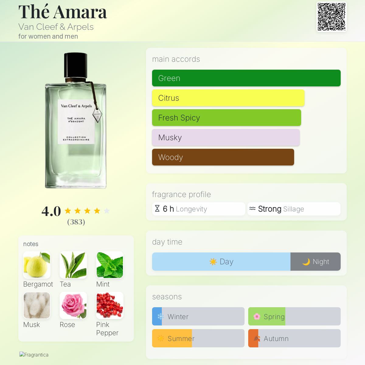 (PREORDER) VCA THE AMARA | 75ML - TESTER